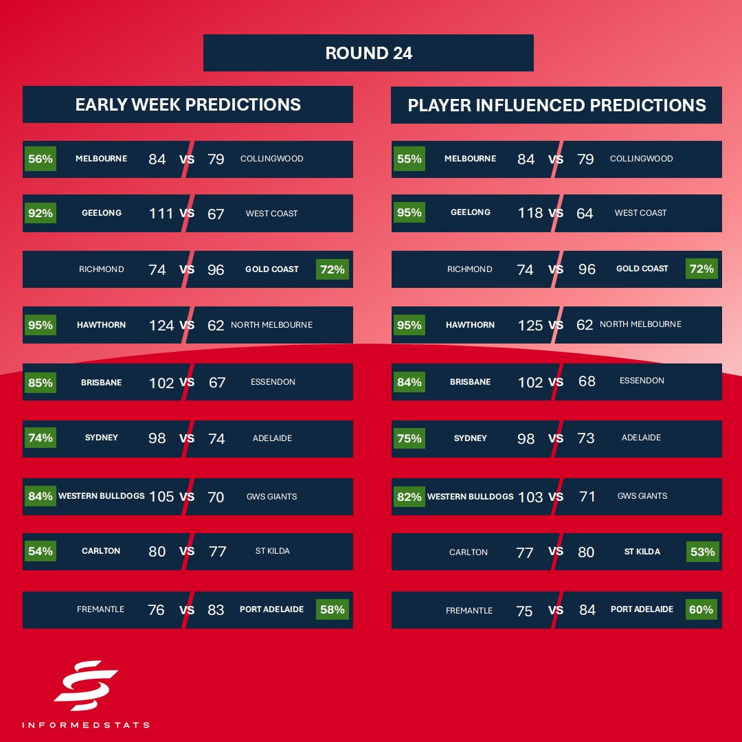 informedstats tweet media