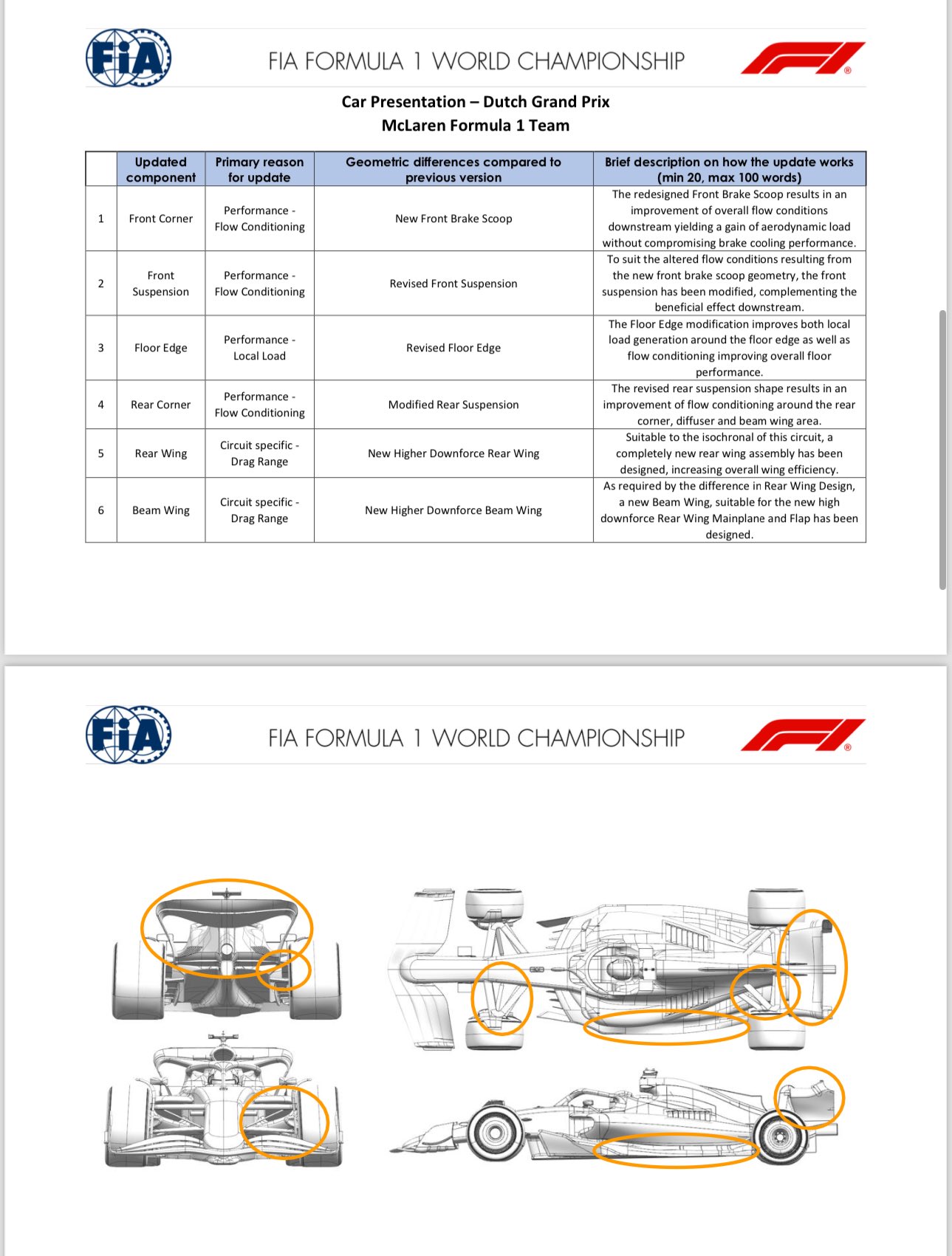 2024 F1 Dutch GP all official team updates one team completely