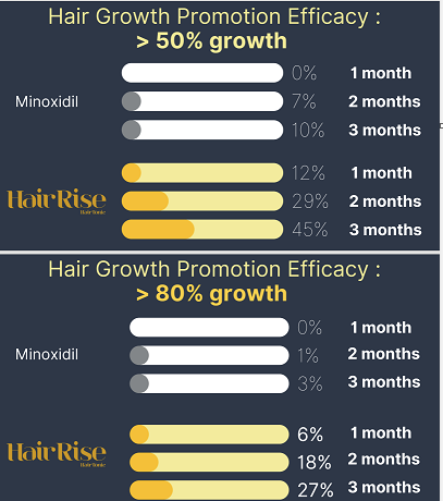 HairRise.Thailand tweet media