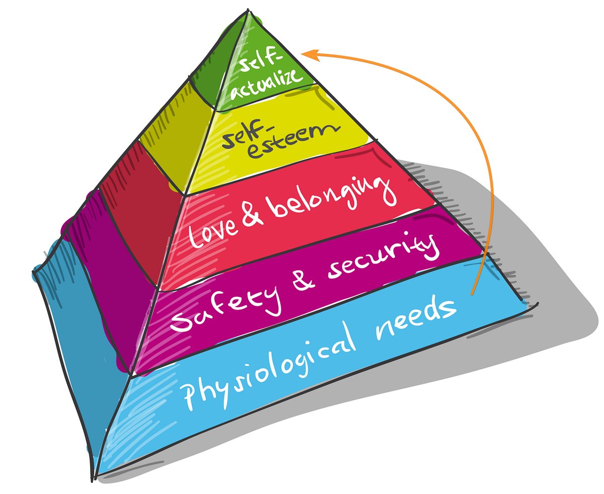 DrSandipRoy's tweet image. In 10 words or less, what stops us from achieving the top of the pyramid (self-actualization) once the base (physiological needs) has been achieved?

#maslowshierarchyofneeds