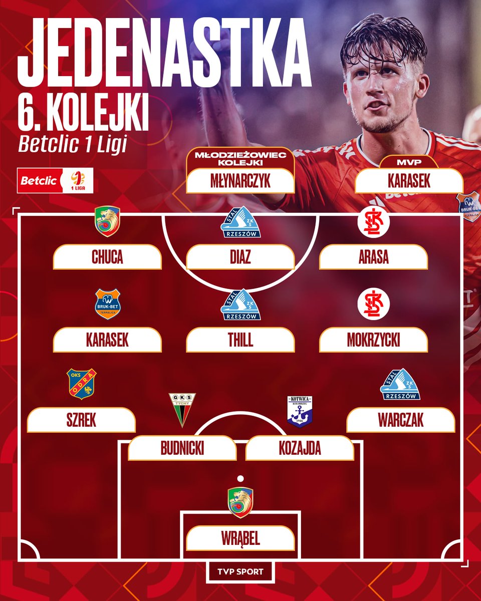Był wynik, są wyróżnienia!

✅ Piłkarz kolejki
✅ Młodzieżowiec kolejki
✅ <a href="/Mokry88/">Michał Mokrzycki</a> i <a href="/andreuarasa99/">Andreu Arasa fort</a> w „11” kolejki