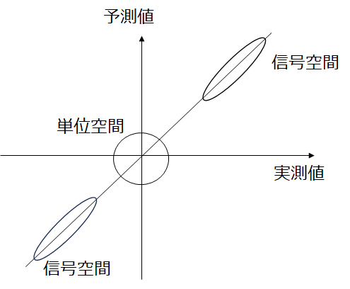 SentanDigital's tweet photo. スタッフブログ23「品質工学MTシステムに関して3」を公開しました。
#品質工学 #MTシステム
https://t.co/R8r95msPDu https://t.co/WjlaYo7KKY
