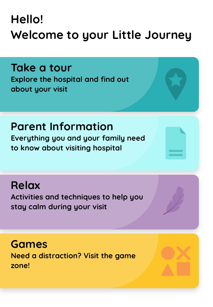 We are pleased to share that the ‘Little Journey’ app has been launched to support parents of infants being cared for within NICU at the L&amp;D!

The original app has been modified to meet the needs of parents and carers with babies in NICU.

Read more - bedfordshirehospitals.nhs.uk/news/little-jo…