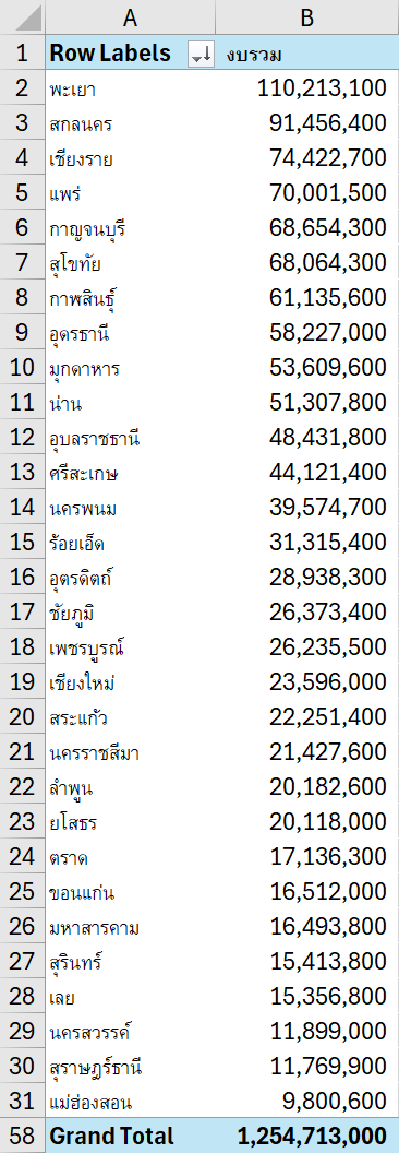 pravinvongvuth's tweet photo. เปิดข้อมูลใหม่! เห็นอยากปลุกผี #ฝายดินซีเมนต์ ดีนัก จัดให้ครับ. นี่คือการแบ่งงบ 67 ก้อนที่ถูกตัดไป 1,255 ล้าน��าท ที่โดยมากตั้งมาแบบต่ำกว่า 5 แสนเล็กน้อยต่อแห่ง เพื่อจิ้มเลือกผู้รับเหมาได้ อันเป็นอีกหนึ่งเหตุผลในการตัดงบ #มือใครยาวสาวได้สาวเอา ก้อนนี้. มาดูกันครับว่า ใครร้อนตัว! https://t.co/8R9JvCAL0R