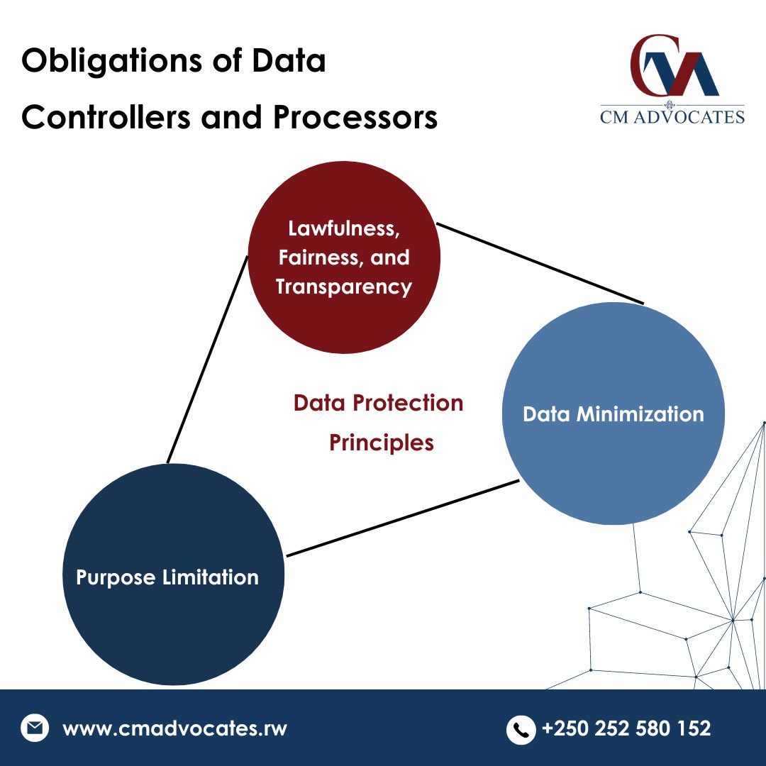 In today's data-driven society, data controllers and processors bear significant responsibility for protecting personal information ℹ️ 

Compliance with these principles is more than just a legal duty; it is a commitment to respecting and preserving the privacy of others ‼️