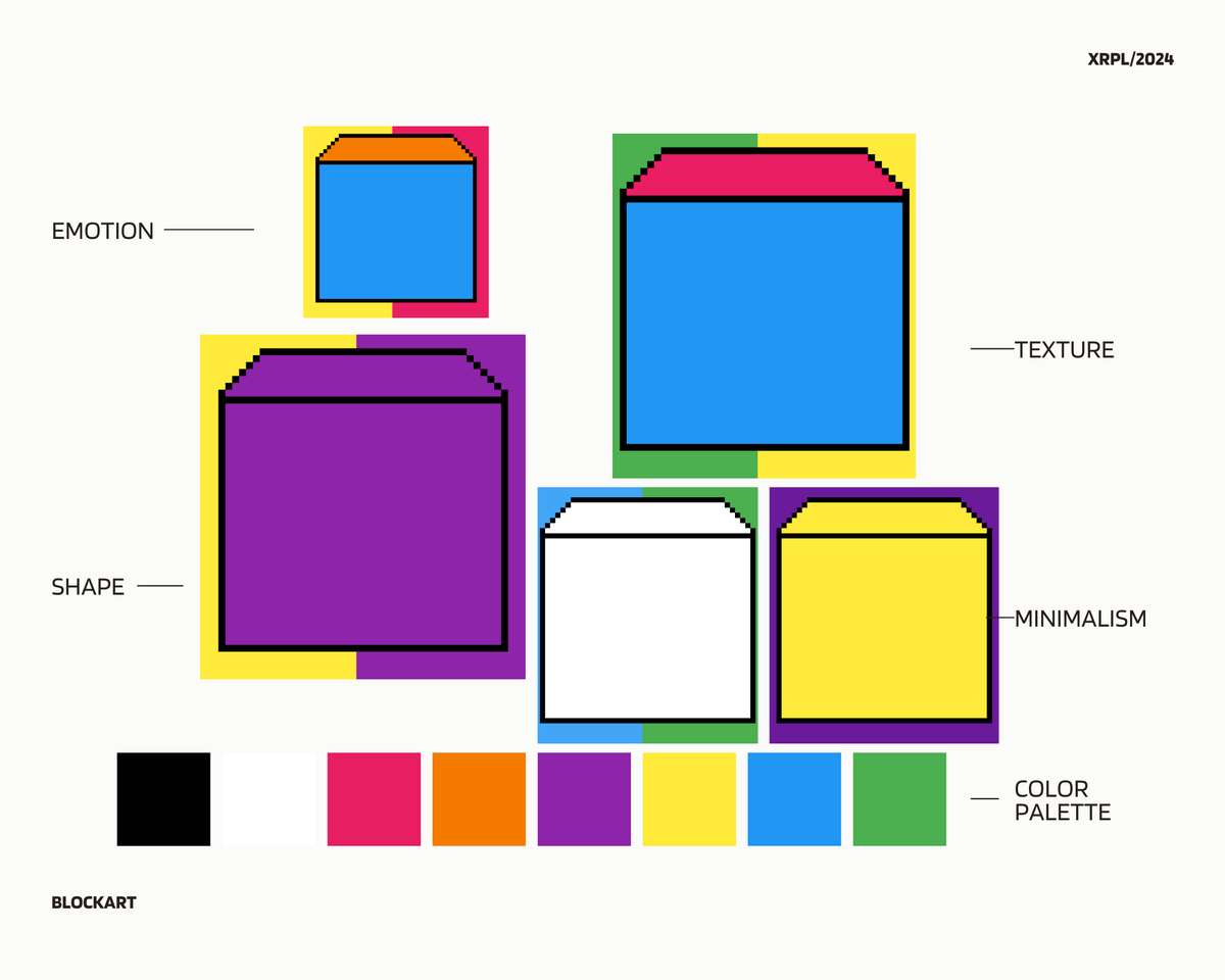 BlockArt tweet media