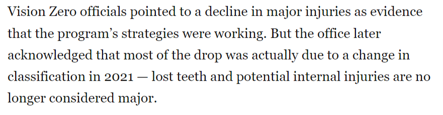 More people have died in crashes this year in D.C. than in all of 2015, when Bowser set a goal of zero deaths by 2024. The city told us a good sign was that major injuries are going down, but it turns out they just changed what counts as a major injury washingtonpost.com/dc-md-va/2024/…