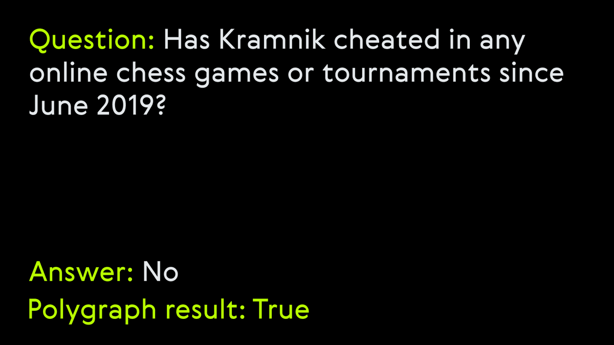 theworldchess's tweet image. One of the most vocal critics of cheating in chess, @VBkramnik, takes a polygraph test: “Toiletgate,” online cheating, and bribery. Here are the results👇