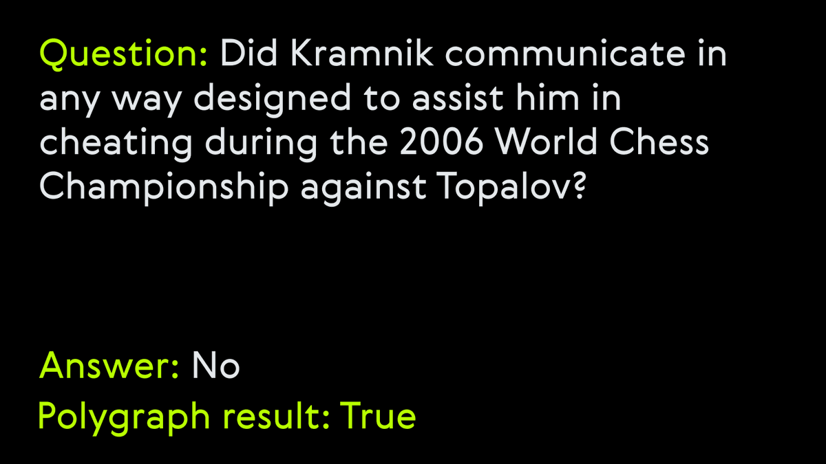 theworldchess's tweet image. One of the most vocal critics of cheating in chess, @VBkramnik, takes a polygraph test: “Toiletgate,” online cheating, and bribery. Here are the results👇