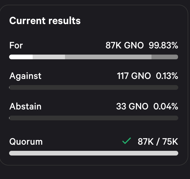 The GIP-110 has reached Quorum, vote closes on August 26 🦉