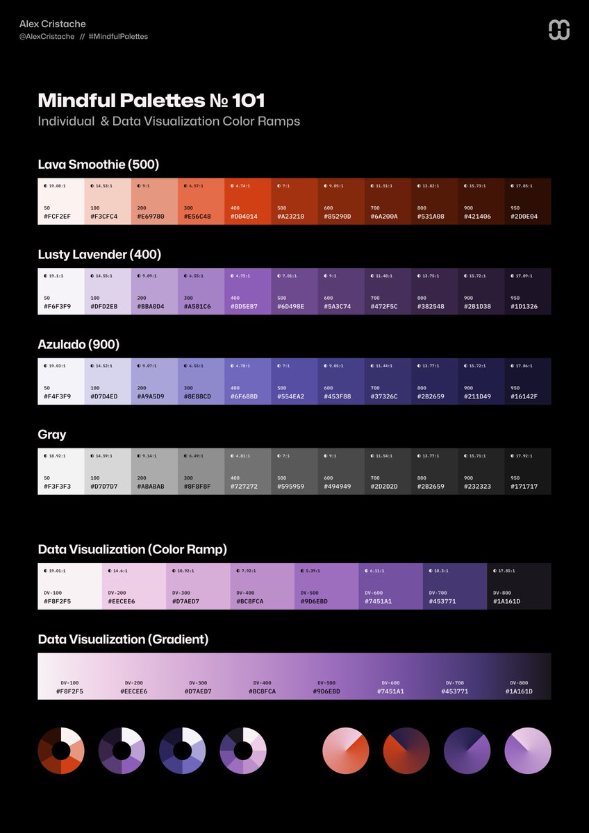 Individual &amp; Data Visualization Color Ramps from the #MindfulPalettes no. 101 color palette for you #DesignSystems needs.

❤️ Sharing is appreciated!
Follow for more colorful inspiration.

#UX #UI #Design #Resources