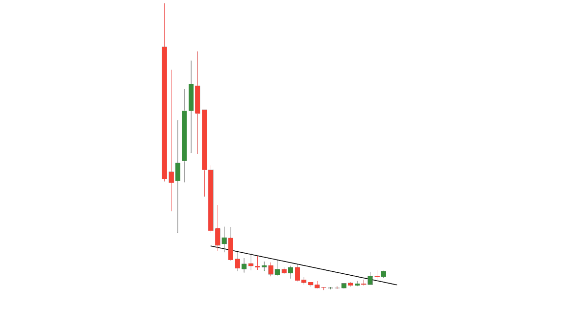 Rakesh6_'s tweet photo. Purely a turnaround Stock. May give a #exponentialreturn from its current level.

#Equity 
#Fundamental 
#Technicalanalysis 
#multibaggar 

Plz follow me and type Y in comment to know the name. Thanks. https://t.co/T1sSrhuEIO