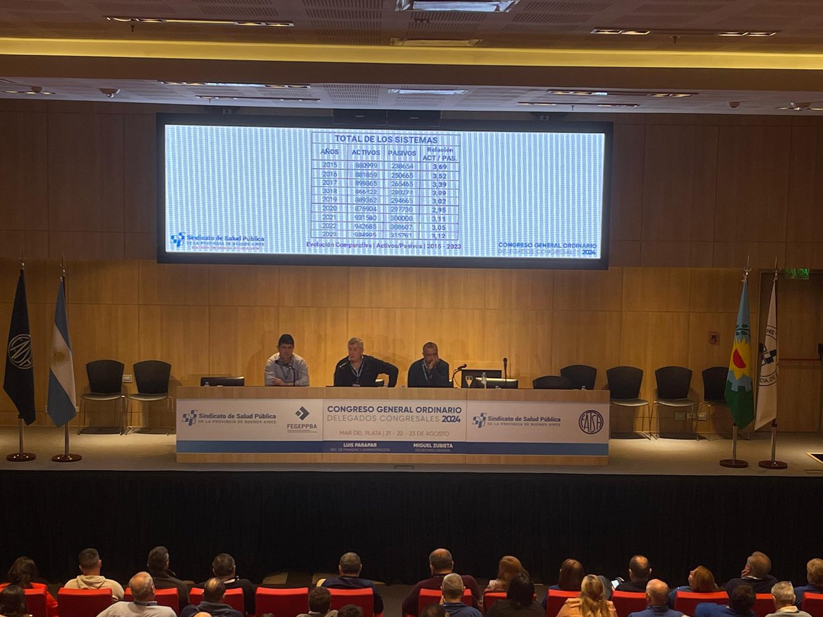 #CongresoSSP2024 Analisis Situación Financiera IPS