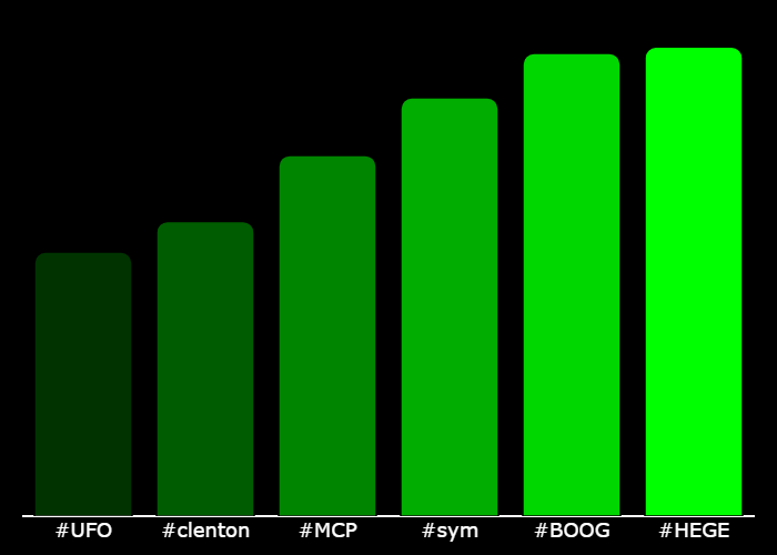 WIPbyuncx's tweet photo. 💎 #XTrending Hourly Rankings 💎
🥇 #HEGE @HegeCoin
🥈 #BOOG @BoogerBase
🥉 #sym @symmetrydog
4⃣ #MCP @mcpeepo_store
5⃣ #clenton @hellaryclenton
6⃣ #UFO @UFOPEPEcoin
⚡️ @GetXTrending ⚡️ https://t.co/sEJgZVKaBq