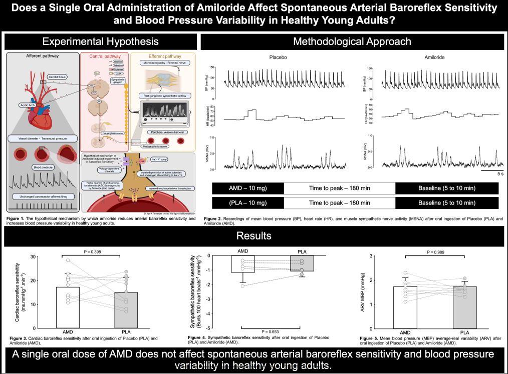 Jeann L. Sabino-Carvalho (@jeannsabino) on Twitter photo Does a Single Oral Administration of Amiloride Affect Spontaneous Arterial Baroreflex Sensitivity and Blood Pressure Variability in Healthy Young Adults? | <a href="/Igor_Alex_1981/">Igor A Fernandes</a> | <a href="/Jstavres/">Jon Stavres</a> <a href="/ojikutu_qudus/">ojikutu qudus ayomide</a> <a href="/lauro_vianna/">Lauro Vianna</a> <a href="/JNeurophysiol/">JNP</a> journals.physiology.org/doi/abs/10.115… Does a Single Oral Administration of Amiloride Affect Spontaneous Arterial Baroreflex Sensitivity and Blood Pressure Variability in Healthy Young Adults? | <a href="/Igor_Alex_1981/">Igor A Fernandes</a> | <a href="/Jstavres/">Jon Stavres</a> <a href="/ojikutu_qudus/">ojikutu qudus ayomide</a> <a href="/lauro_vianna/">Lauro Vianna</a> <a href="/JNeurophysiol/">JNP</a> journals.physiology.org/doi/abs/10.115…