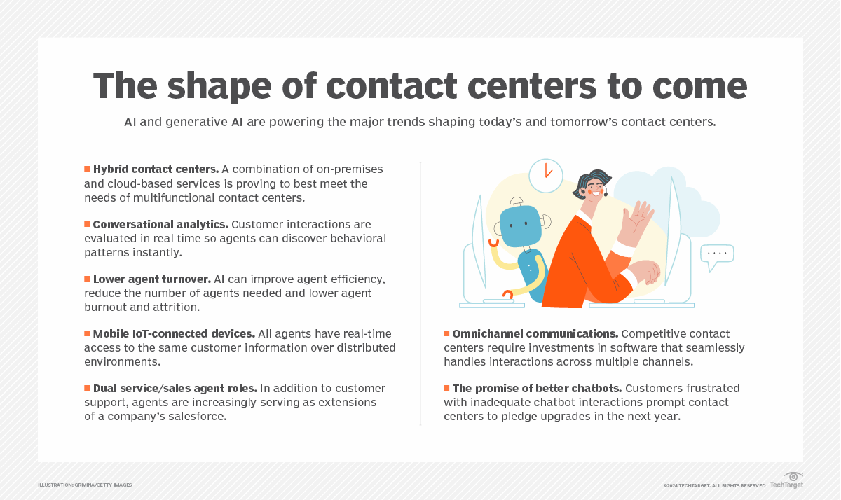 #AI is at the core of major #ContactCenter trends. Learn where the technology is most influential in transforming contact centers into viable profit center: bit.ly/3ApOSaG