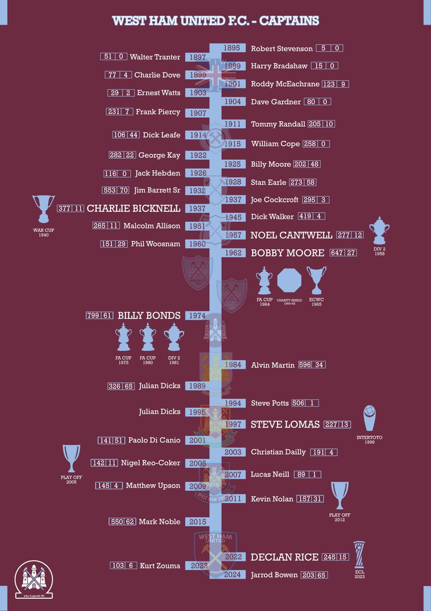 WHU Legends XI Prints ⚒ tweet media