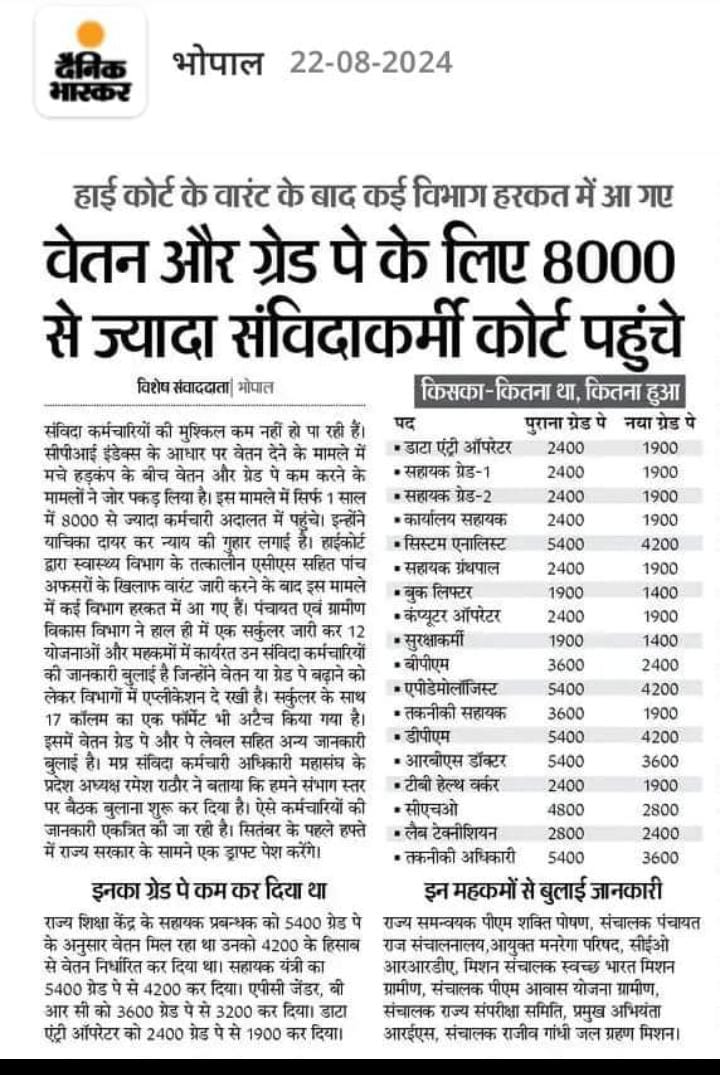इस खबर को पढ़ सुन कर आपको लगता है कि मध्य प्रदेश सरकार संविधान का बखूबी पालन सुनिश्चित कर रही है ?

यदि हां तो क्या संविधान में प्रदत्त मौलिक "समानता के अधिकार" की यही परिभाषा है ?

<a href="/DrMohanYadav51/">Dr Mohan Yadav</a> <a href="/PradhumanGwl/">Pradhuman Singh Tomar</a> <a href="/mphighcourt/">HIGH COURT OF M.P</a> <a href="/hrcmp/">MP Human Rights Commission</a> <a href="/UnitedForum_MP/">United Forum For Power Employees & Engineers</a> @_govindmishra <a href="/sanjaygupta1304/">SanjayGupta_Journalist</a>