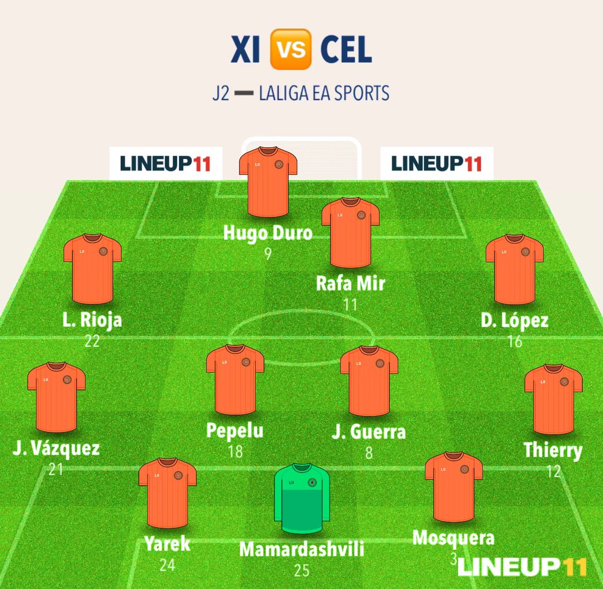 VCF_Blog's tweet photo. Mi XI para el #celtaVCF:
#LALIGAEASPORTS https://t.co/m6y4kajsIF