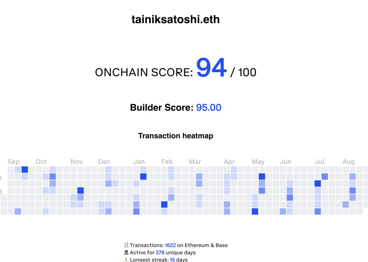 TainikSatoshi.eth tweet media