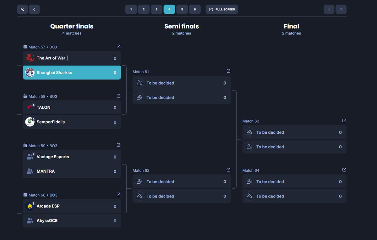 Fun day of games today
Facing art of war tomorrow for closed qual spot