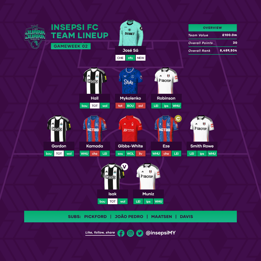 insepsiMY's tweet photo. Team Insepsi FC menggantikan Bailey dengan Eze untuk GW2 sebagai kapten juga.

Tinggal beberapa jam je lagi sebelum deadline GW2. Korang dah finalize team belum?

#FPL #FPLCommunity #FantasyPL #FPLMY https://t.co/t6lCREnpxf