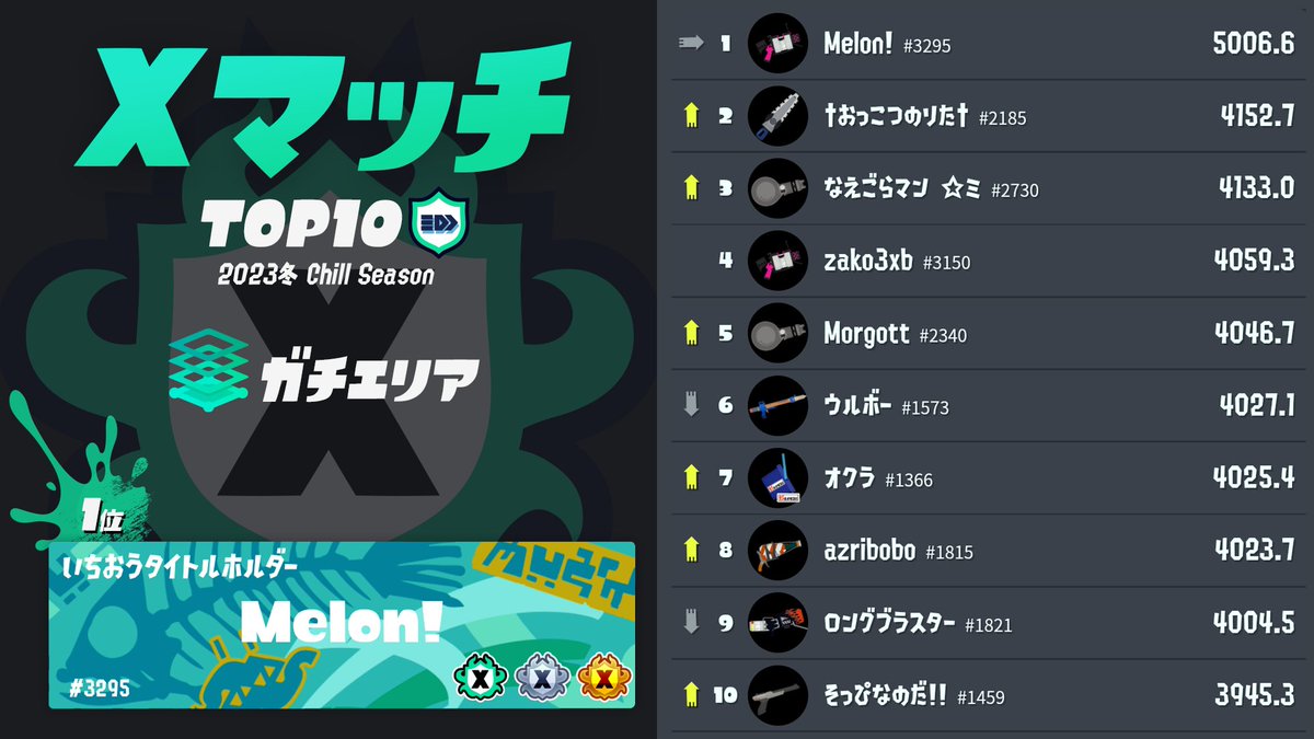 ウルボー tweet media