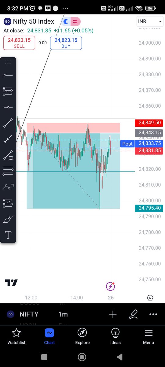 PofitTrading's tweet image. Made a low till 1:9 RR #nifty
