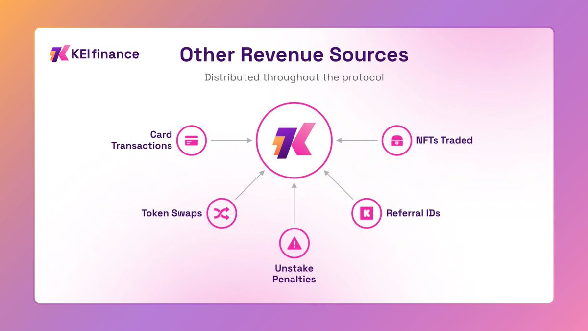 KEI finance tweet media