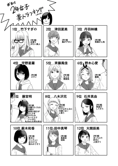 小学生の男の子が朝起きたら女の子になってた話198-2     #オレが私になるまで
文字が抜けていたためあげ直し
時系列が前なためナンバリングあってます 
