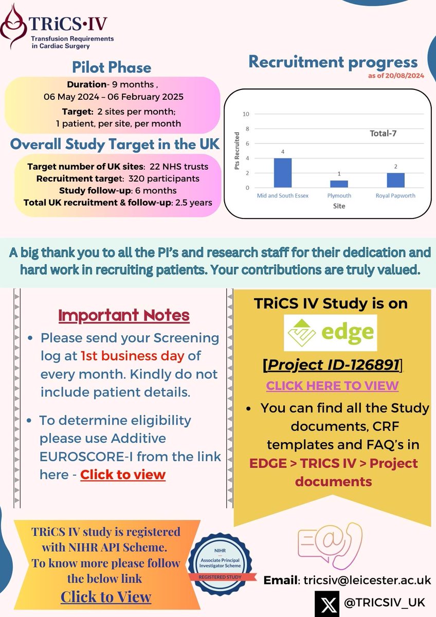 TRiCSIV_UK's tweet photo. Exciting update! ๐ We're thrilled to announce that the First issue of our TRiCS IV UK Newsletter is now out! Stay tuned for all the latest insights and updates. Donโt miss out! ๐ #TRiCSIV #Newsletter @LeicesterCTU @UnityHealthTO https://t.co/fs8h6Q4BWm