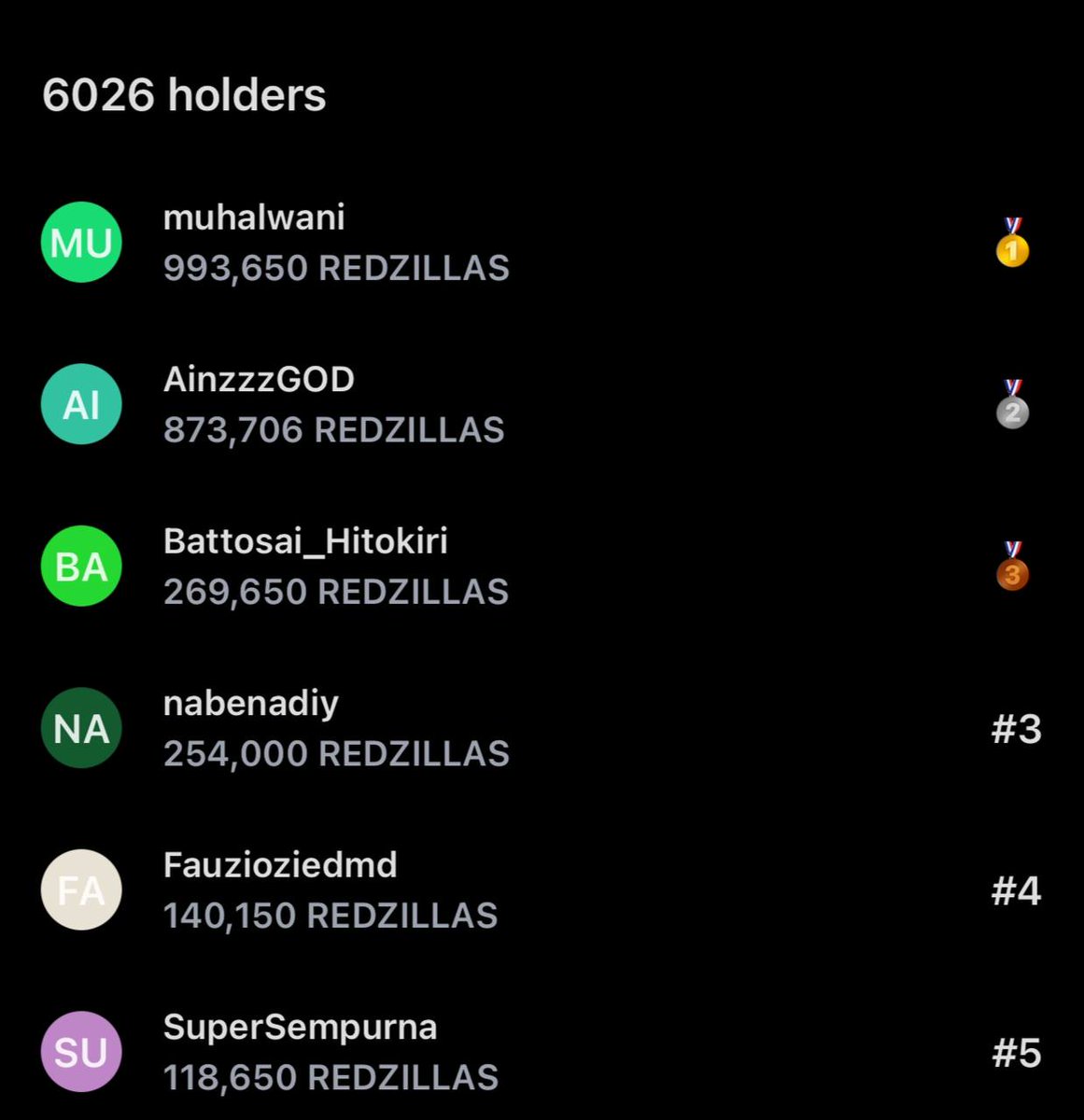 RedzillaSol's tweet image. 💥 6026 Holder 💥

t.me/RedzillaReward…

Join now to make history 

#redzilla #airdrop #AirdropAlert #AirdropCrypto #Sol #Eth #airdropreward #memecoin #memecoinsol #memecoineth