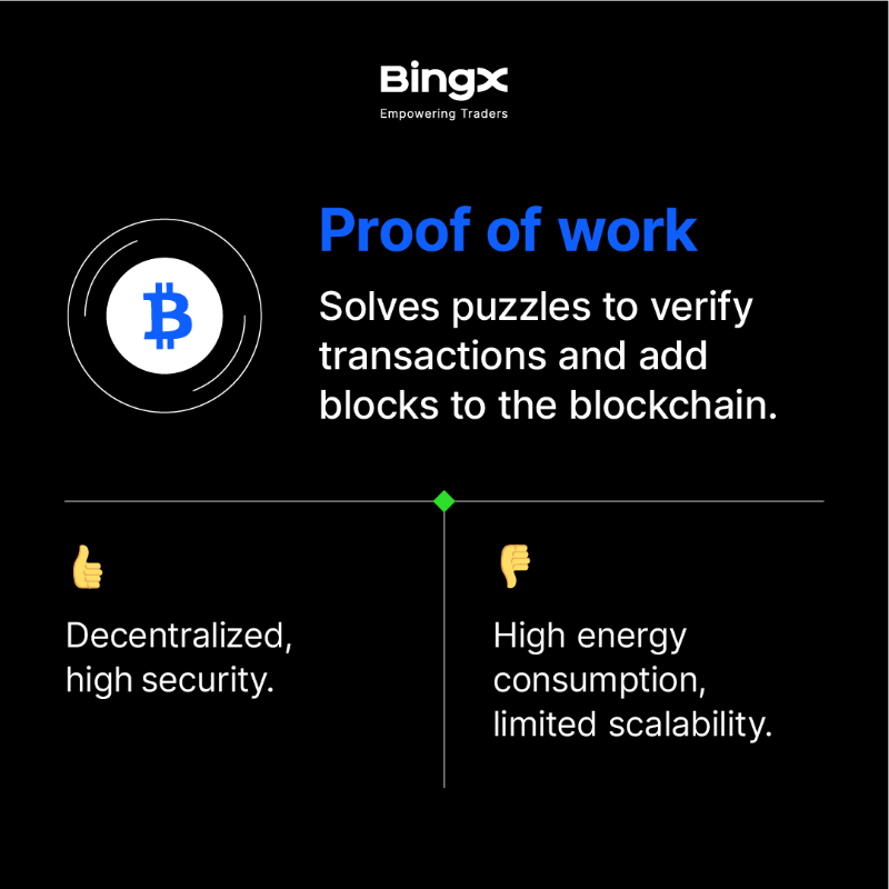 BingXOfficial's tweet photo. What separates #Bitcoin, #Ethereum, and #Solana?
๐ Their consensus mechanisms for verifying transactions on the blockchain.
#BingXLearn