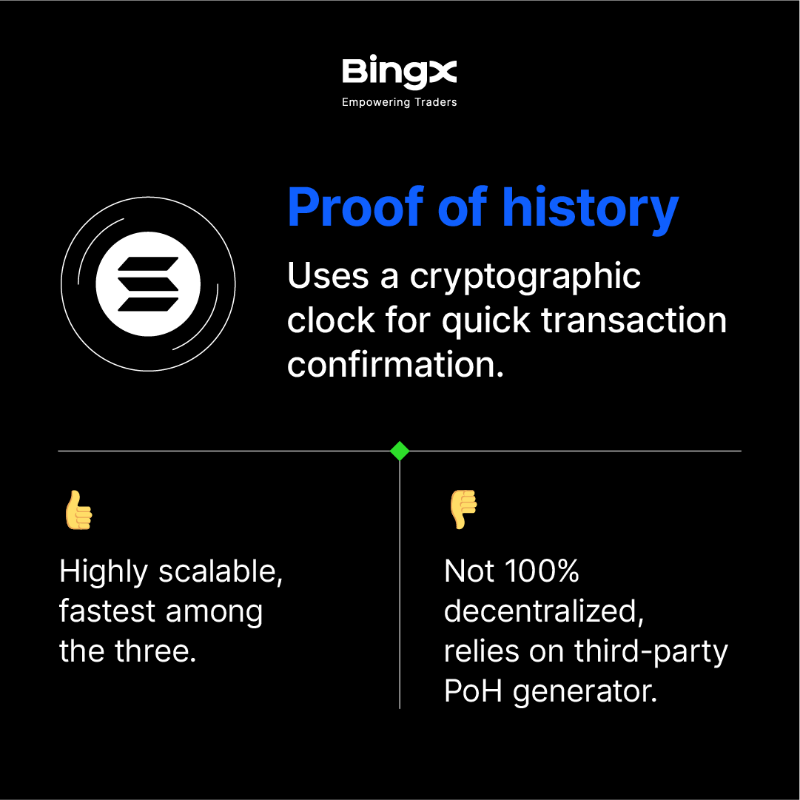 BingXOfficial's tweet photo. What separates #Bitcoin, #Ethereum, and #Solana?
๐ Their consensus mechanisms for verifying transactions on the blockchain.
#BingXLearn