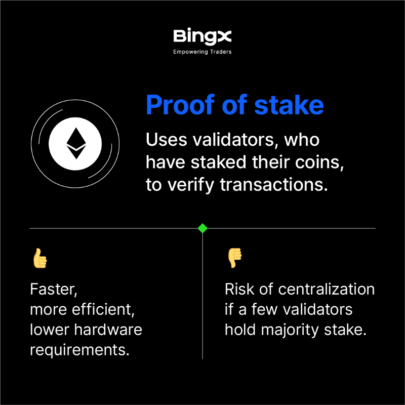 BingXOfficial's tweet photo. What separates #Bitcoin, #Ethereum, and #Solana?
๐ Their consensus mechanisms for verifying transactions on the blockchain.
#BingXLearn
