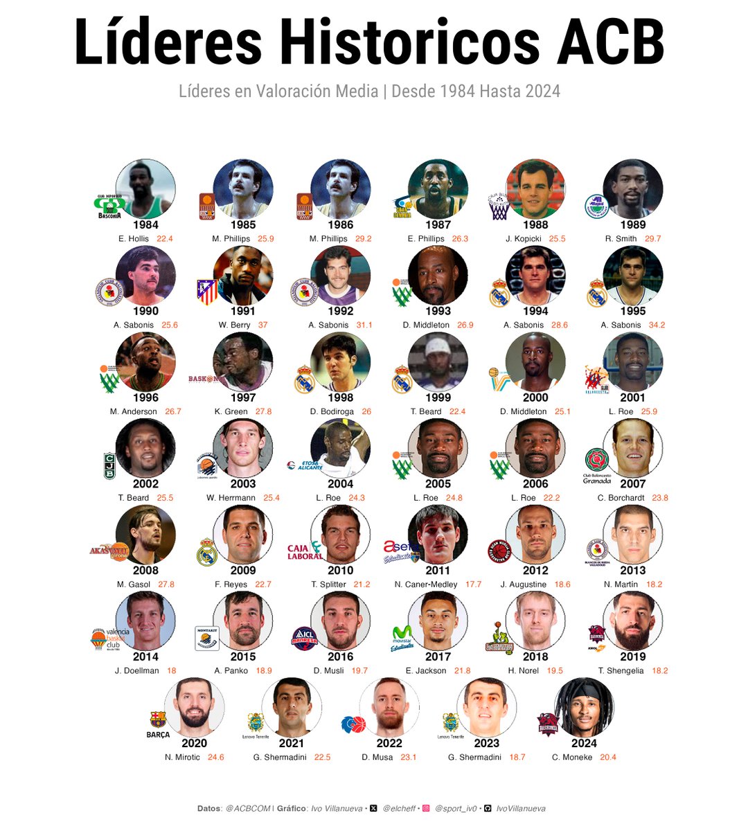 SuperManager ACB tweet media