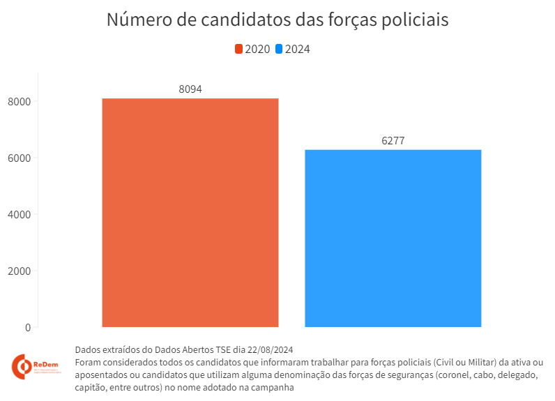 Fábio Vasconcellos tweet media