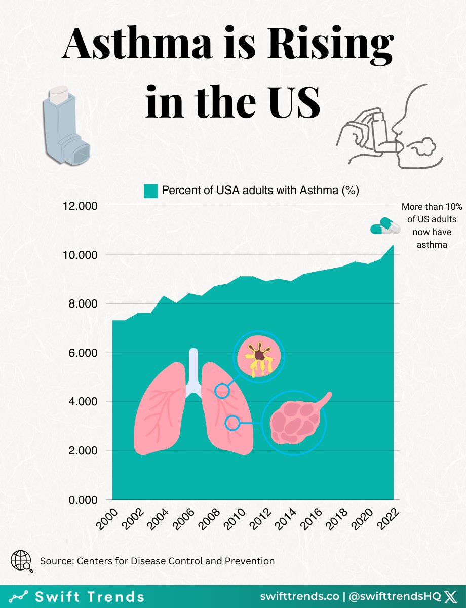 Swift Trends (we're new here, not just lame) tweet media