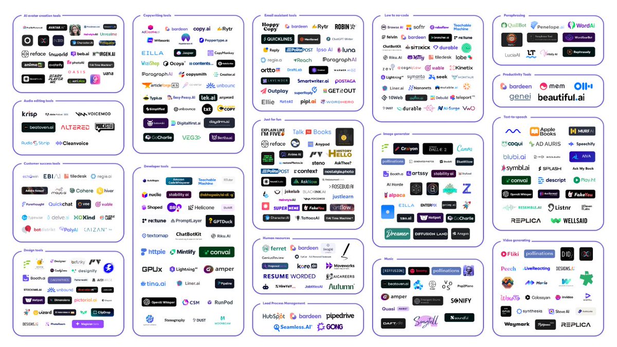 La grandeur d'un professionel s'apprécie en voyant à quel point il est productif. 

Voici 80+ Outils IA pour finir Des heures de travail en quelques minutes.

1. Présentation

- Prezi
- Pitch
- PopAi
- Slides AI
- Slidebean

2. Créativité /idées

- YOU
- Claude
- ChatGPT
-