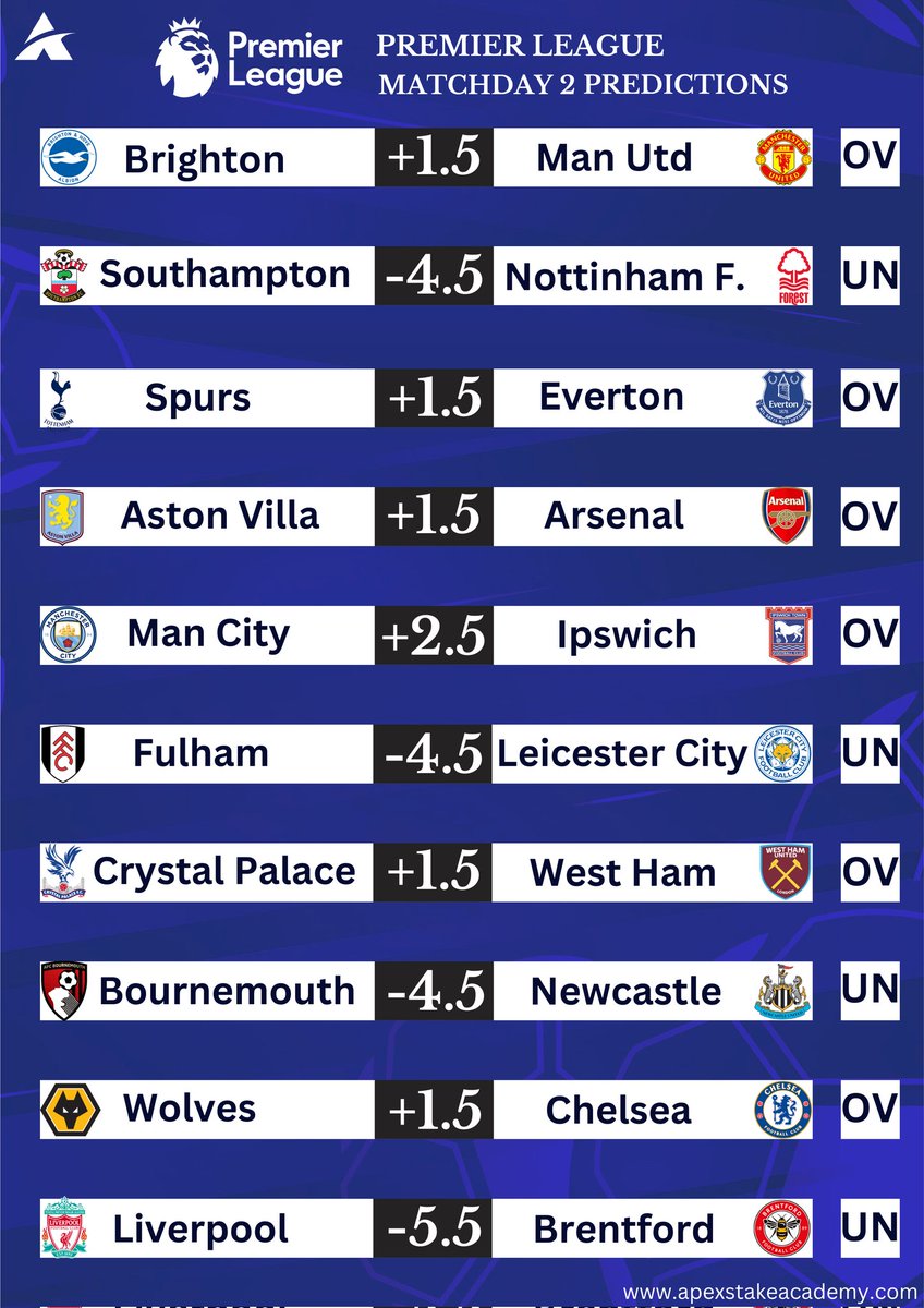 🚨Premier League predictions

🏴󠁧󠁢󠁥󠁮󠁧󠁿 MATCH WEEK 2