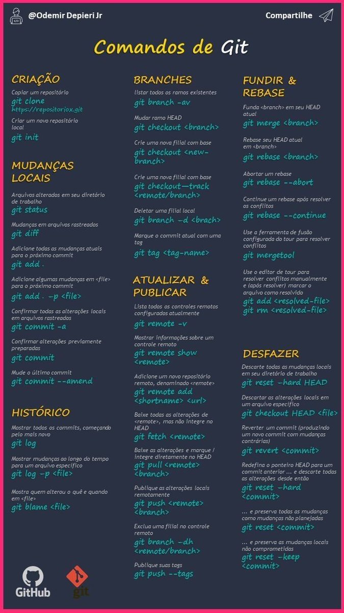 Óh galera comandinhos de Git