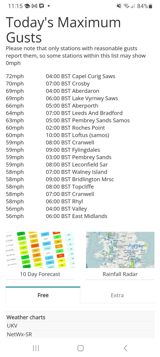 NickJF75's tweet image. 1/2 The gale today, the deluge tomorrow, then heat later next week? Storm #Lilian brought 72mph gust to NW Wales and 70mph to Merseyside this morning, tomorrow morning looking very wet  across SE England. GFS still hanging on to brief return of heat Thursday next week, though ...