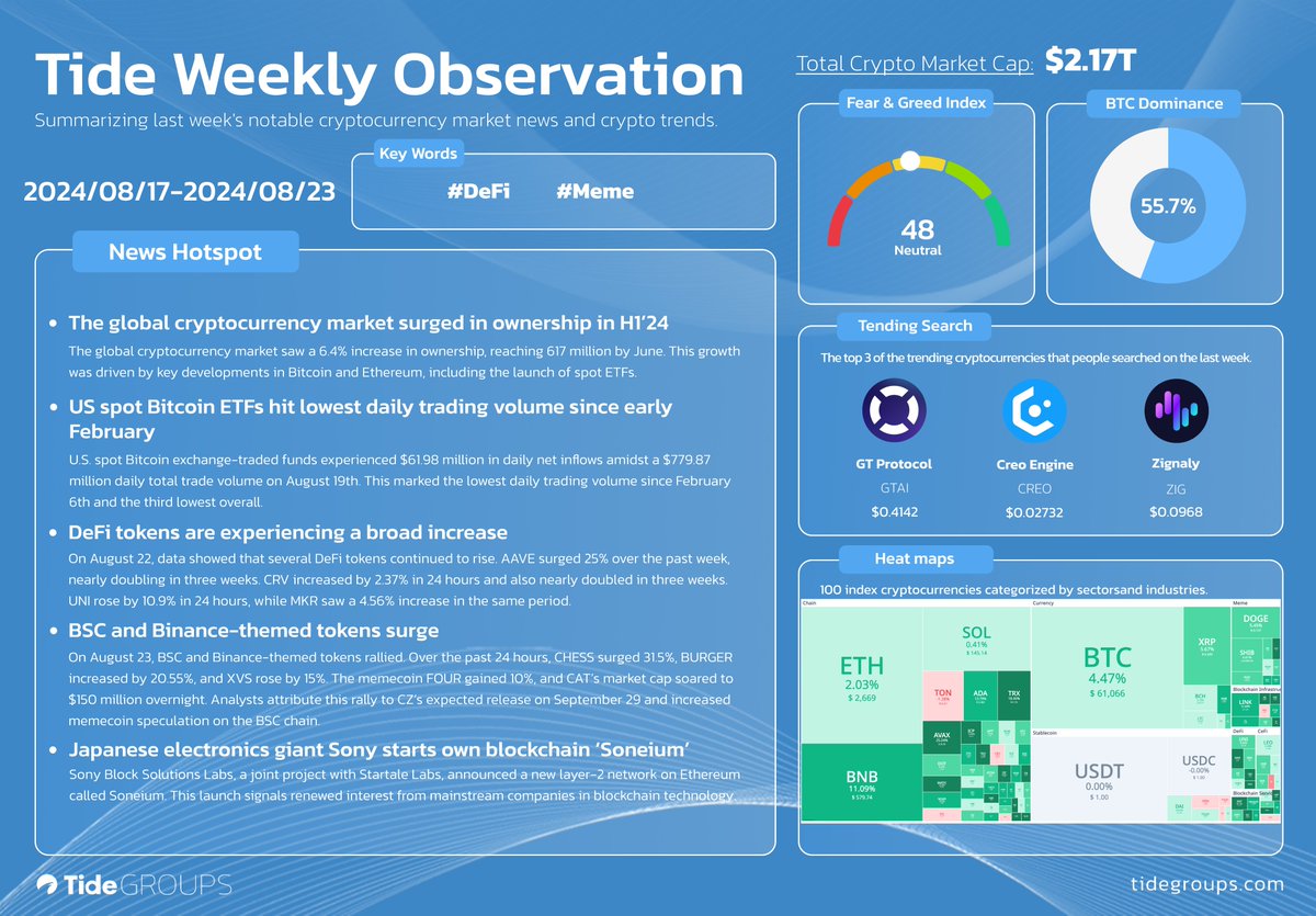 Tide Groups tweet media