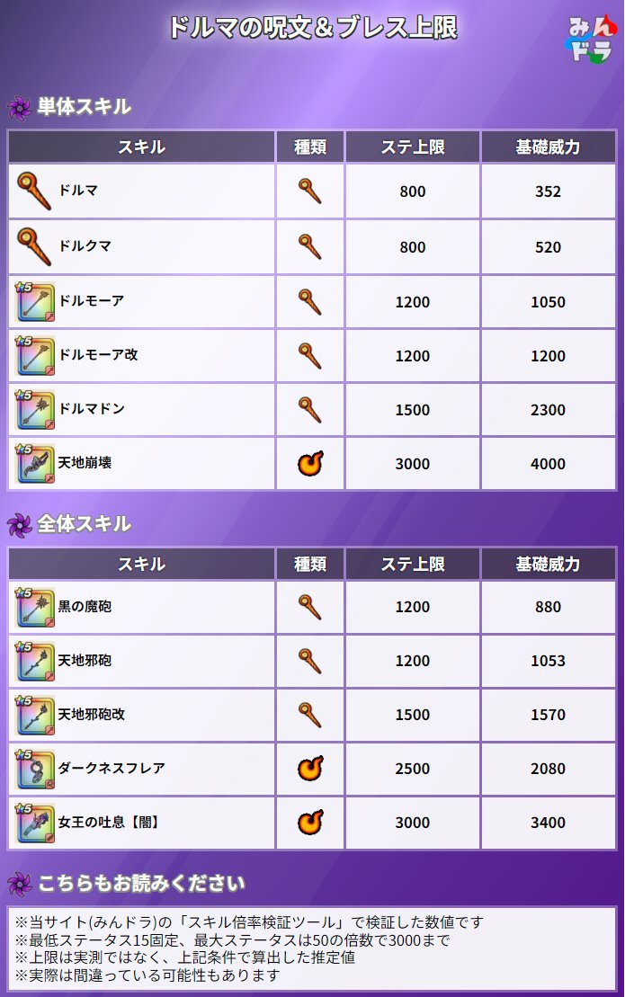 天魔王のつえ、威力も上がってました 天地邪砲改 ・攻撃魔力上限：1200