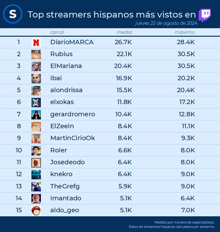 Streamlo 🔥 tweet media
