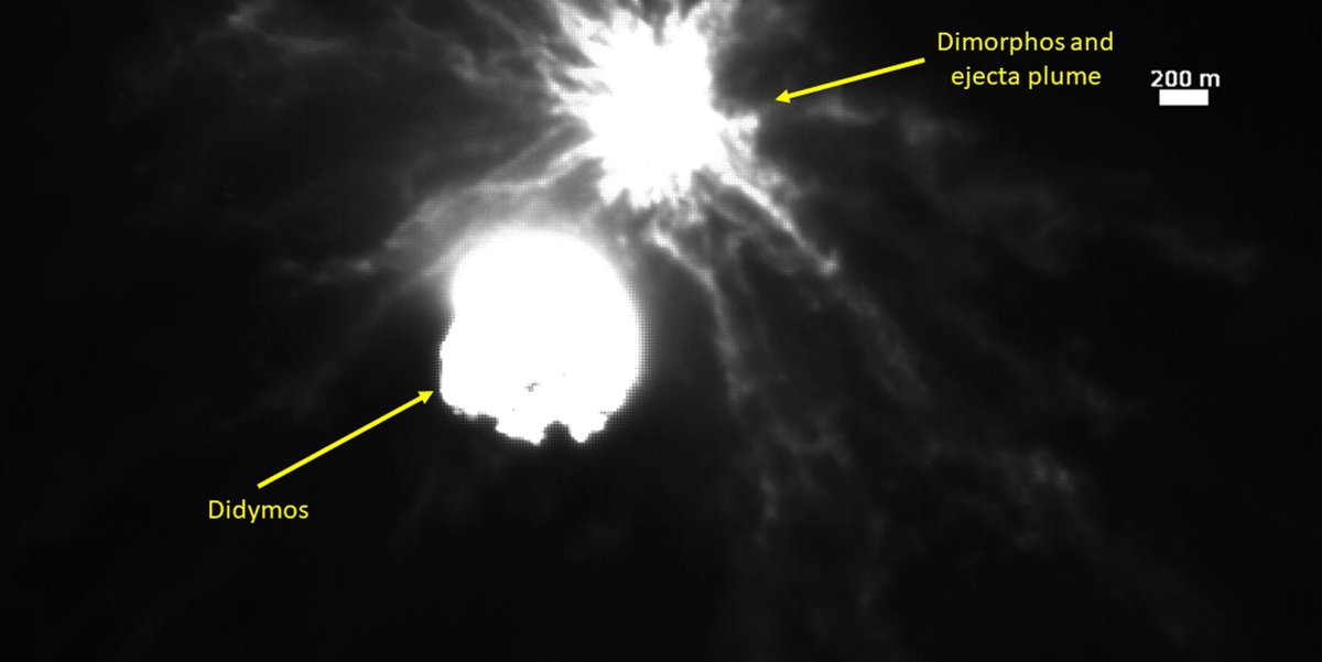 NUESTRO NUEVO ARTÍCULO SOBRE LA LLEGADA DE PEQUEÑAS ROCAS DEL IMPACTO DE #DART EN #DIMORPHOS A LA #TIERRA Y #MARTE, a publicar  en <a href="/AAS_PSJ/">The Planetary Science Journal</a> aparece destacado por <a href="/physorg_com/">Phys.org</a>:
🔖phys.org/news/2024-08-d…
Artículo original: ➡️arxiv.org/abs/2408.02836
Imagen: LICIACube/ASI/NASA 🪨🎆🛰️