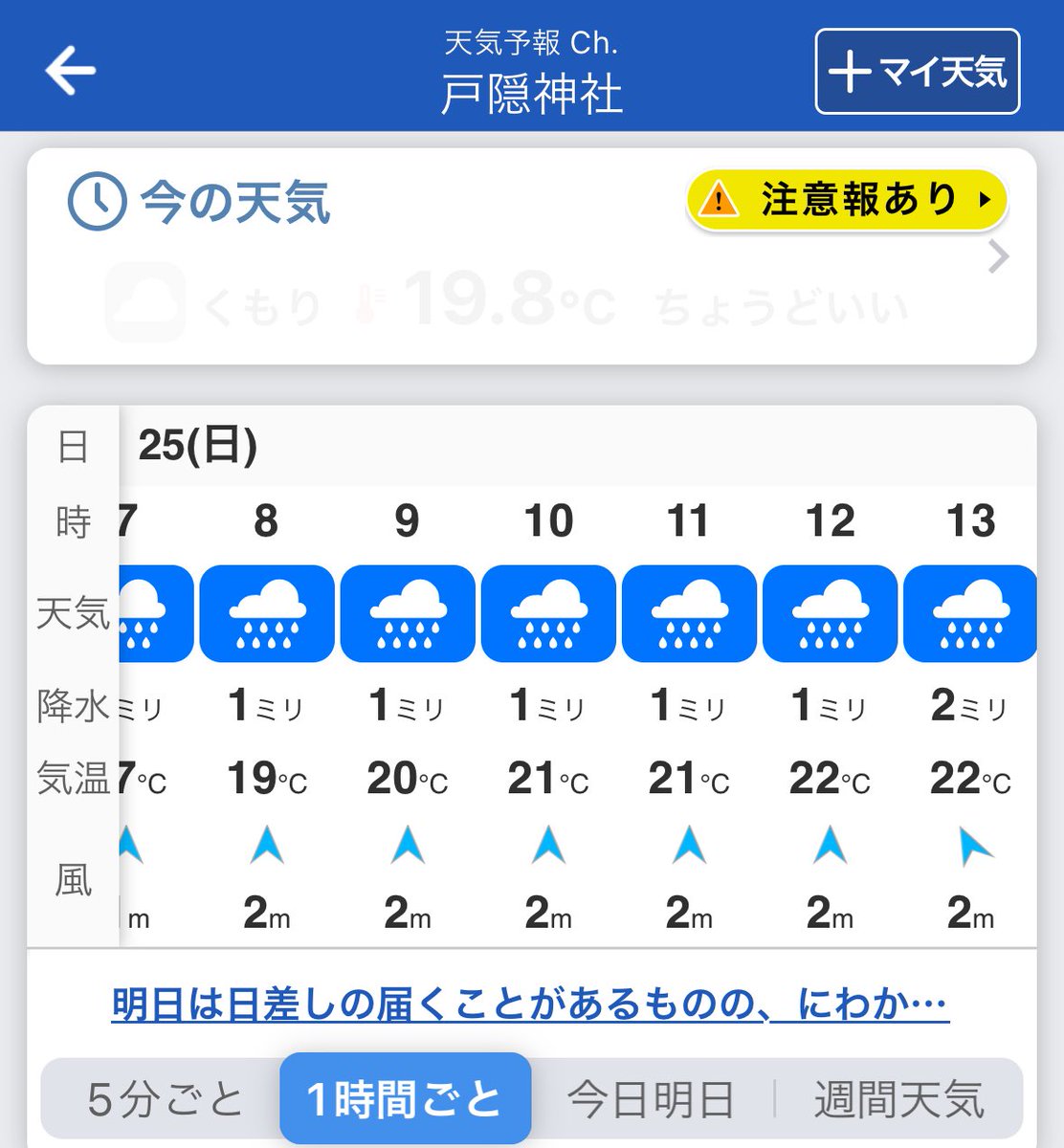 #PEAKS 妙高当日はずっと雨☔️☔️のようですね。。
初参加した赤城1も朝から土砂降りだったり、熱海2でもやられたり、その他色々あったので最近の晴れ続きが逆にPEAKSらしく無かった？？
半分近く残っていたブレーキシューをサラにしておいて良かった！