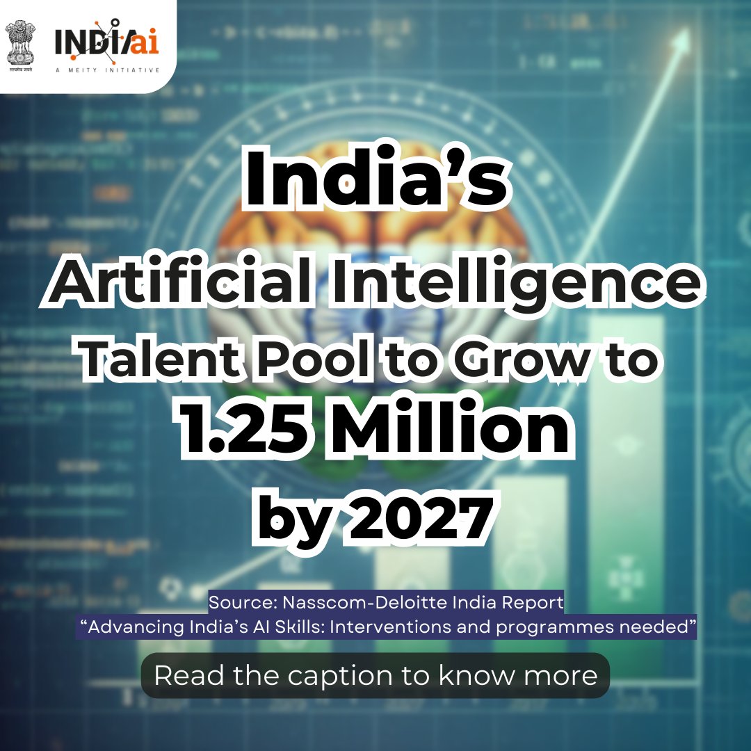 According to a recent report by NASSCOM and Deloitte India, India's AI talent pool is projected to grow to an impressive 1.25 million by 2027. This growth underscores the nation's pivotal role in the global AI ecosystem, driven by advancements in education, innovation, and