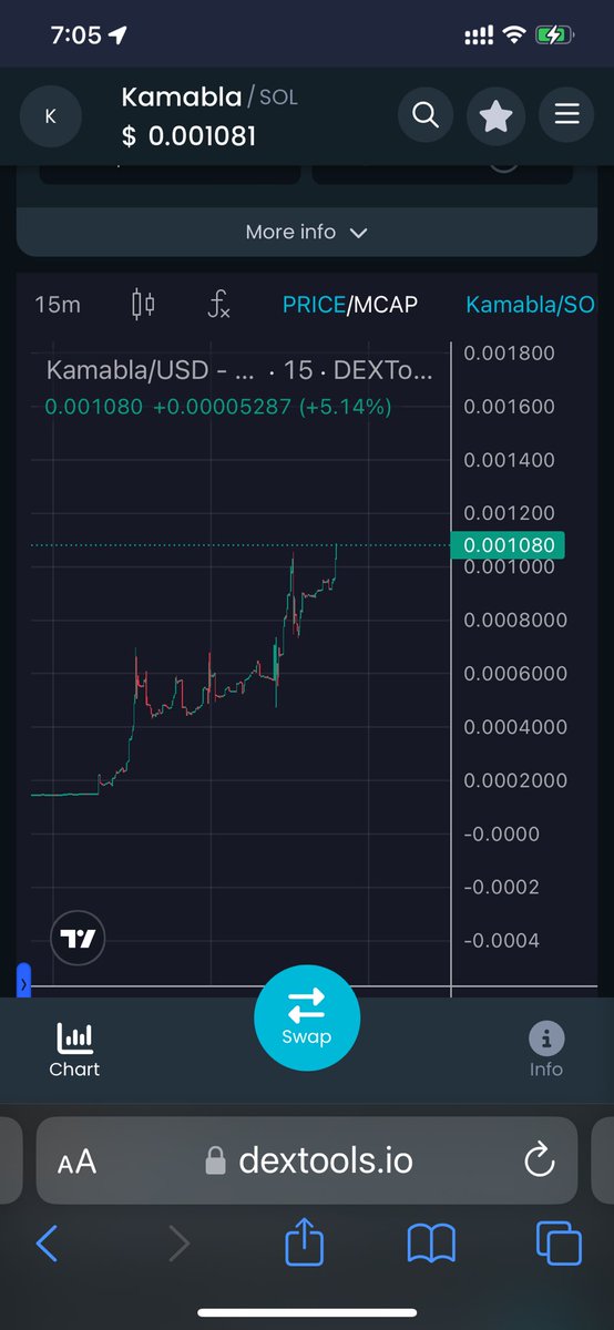 Another ATH
but I have to say the truth, we envision 100X from here.
Do you see a reason not to?
Amazing community as a backbone is what it is all about!
#KamablaCoin #kamala #memecoin