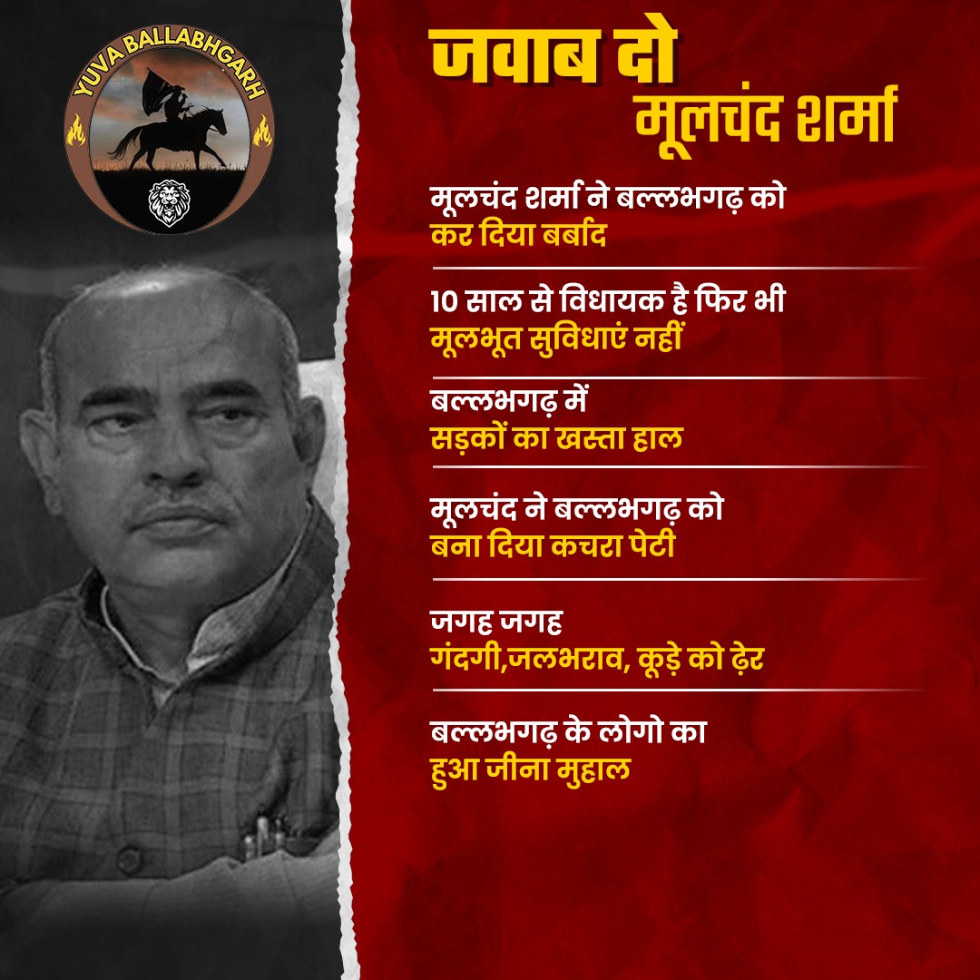 yuva_BBB's tweet photo. मूलचंद शर्मा ने समस्त बल्लभगढ़ को बदहाल बना कर छोड़ दिया है। आने वाले विधानसभा चुनावों में बल्लभगढ़ की देवतुल्य जनता एक एक कर अपने सभी अपमानों का बदला लेगी और मूलचंद शर्मा को बल्लभगढ़ से बाहर का रास्ता दिखाएगी। https://t.co/Iy5z0sHQtD